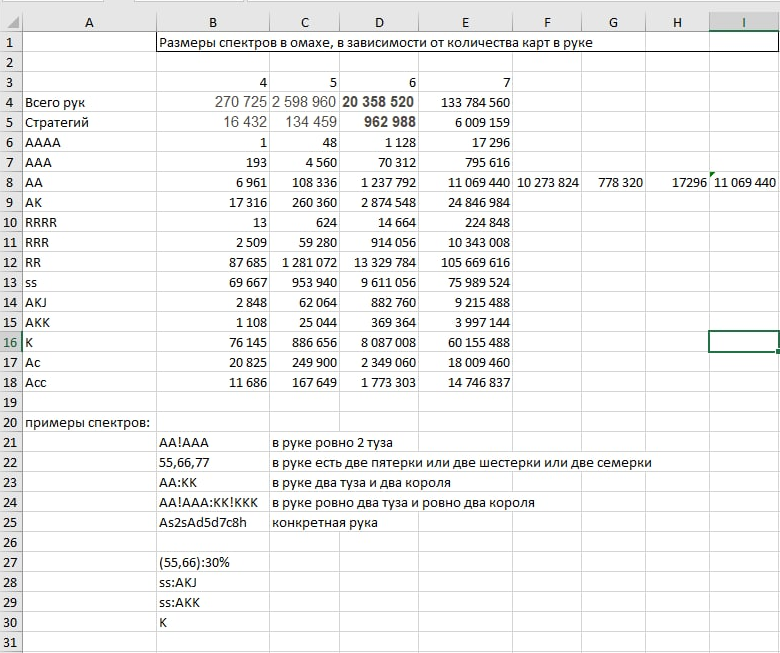 Варианты диапазонов